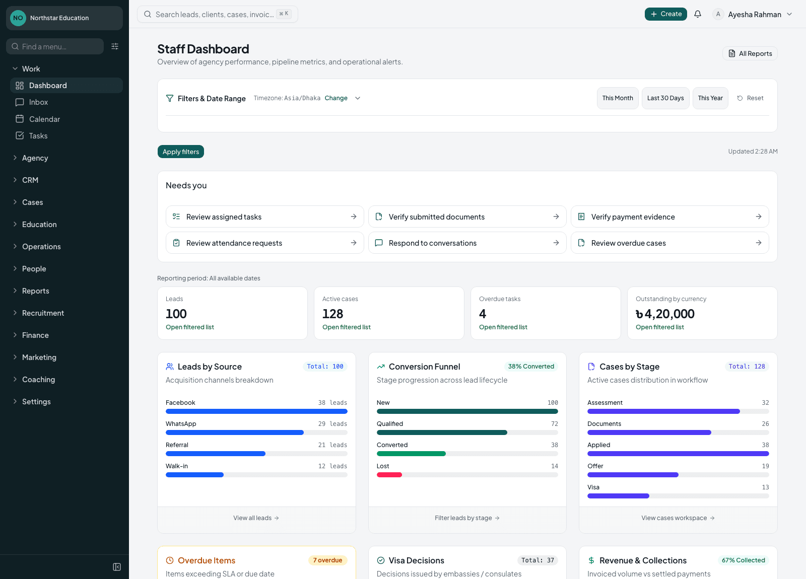 Visagency staff dashboard with sample leads, cases, tasks, and reporting data
